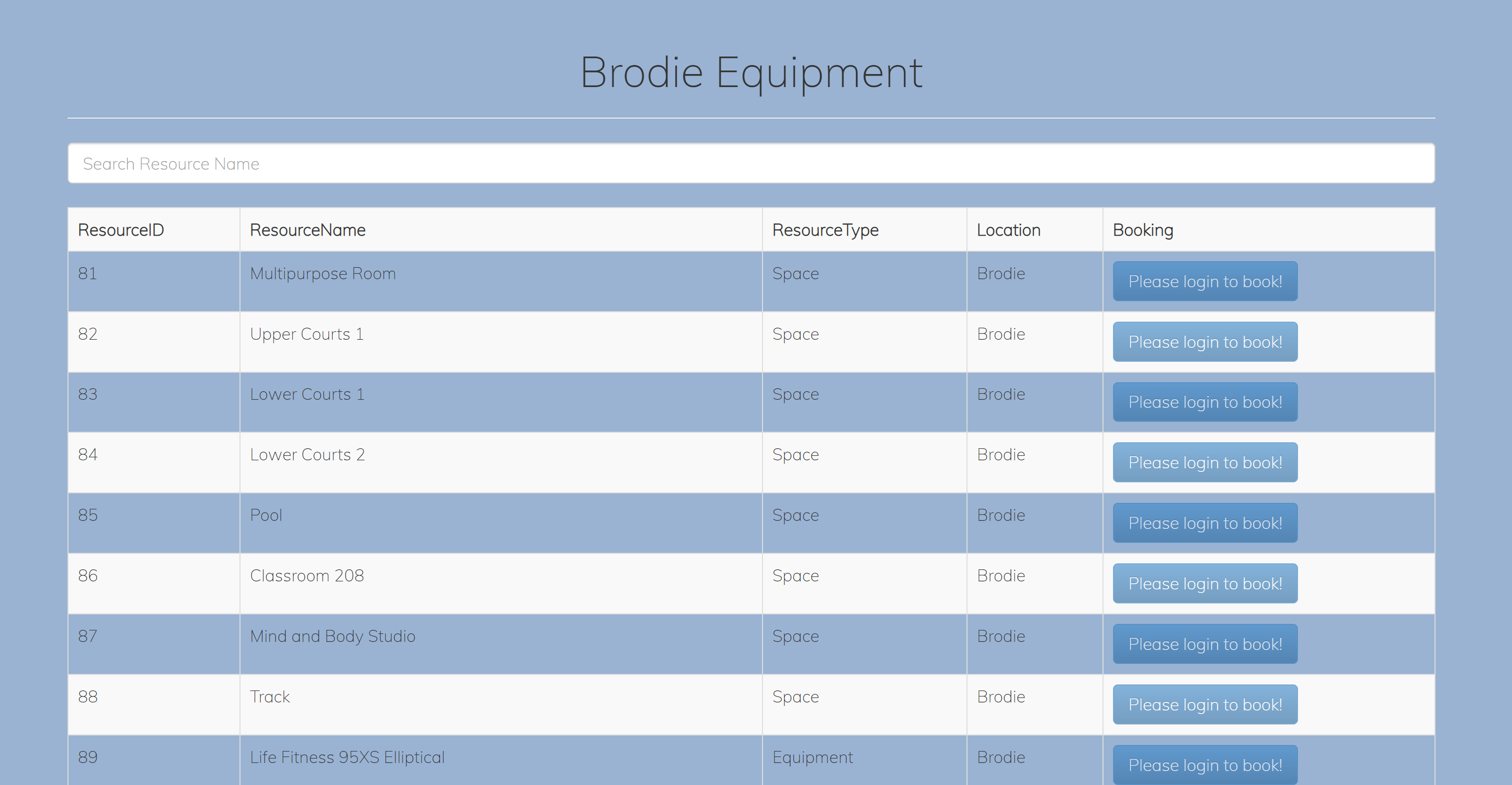 brodie equipment