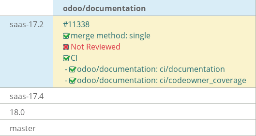 Pull request status dashboard