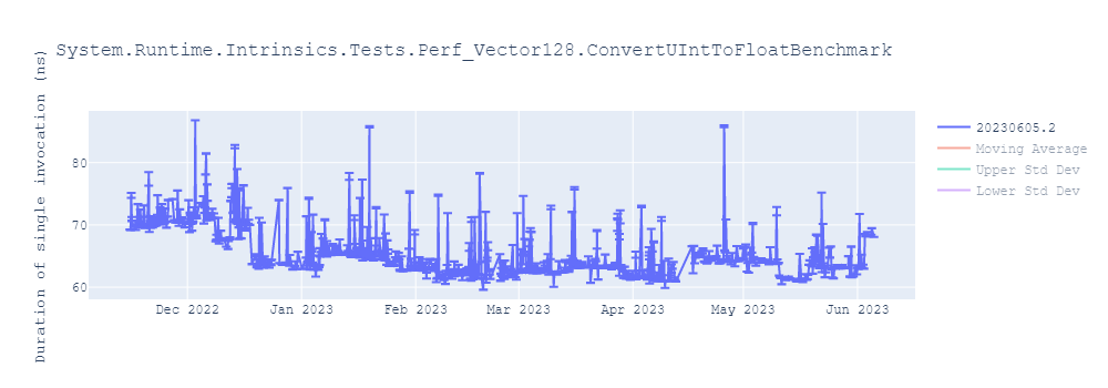 graph