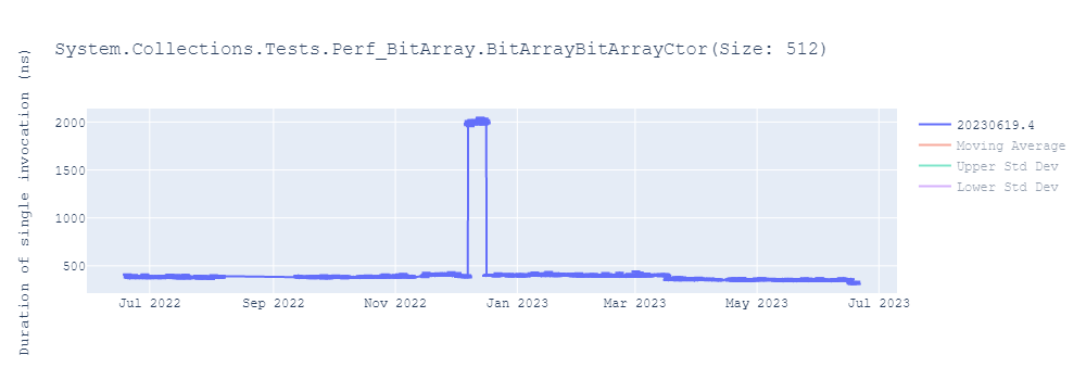 graph