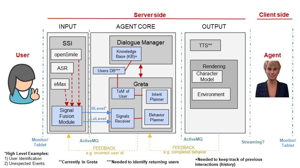 ARIA Framework Architecture