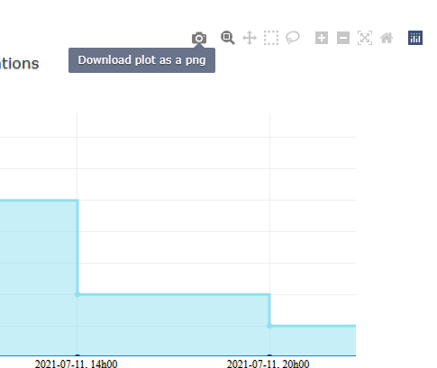 Télécharger en tant que PNG