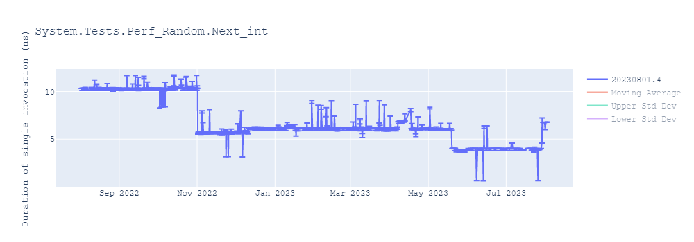 graph