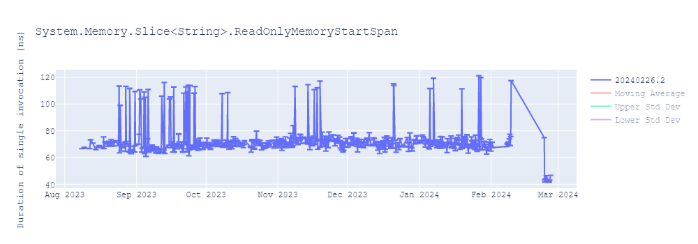 graph