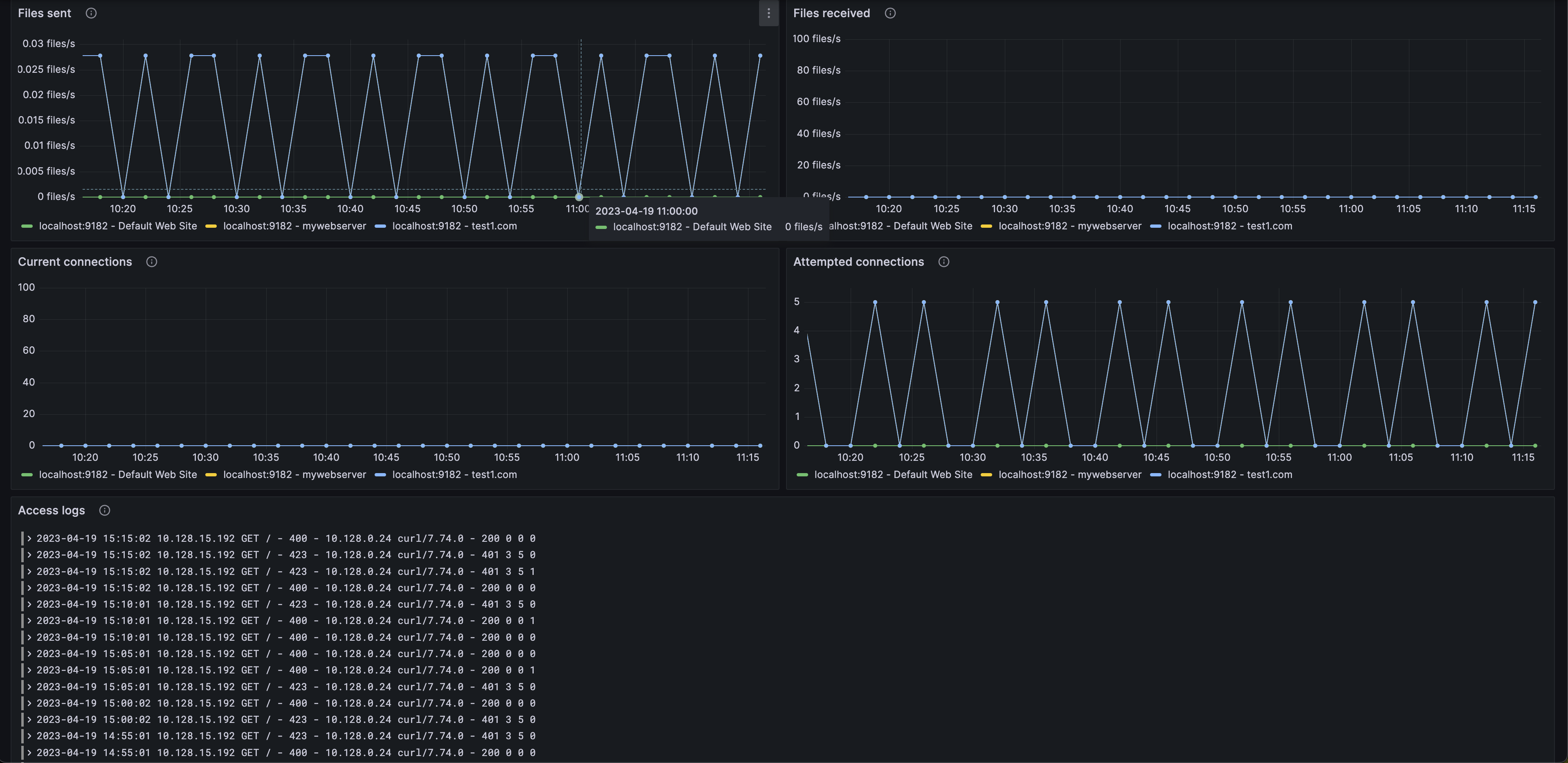 Screenshot2 of the overview dashboard