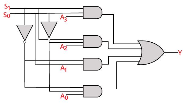 logical circuit