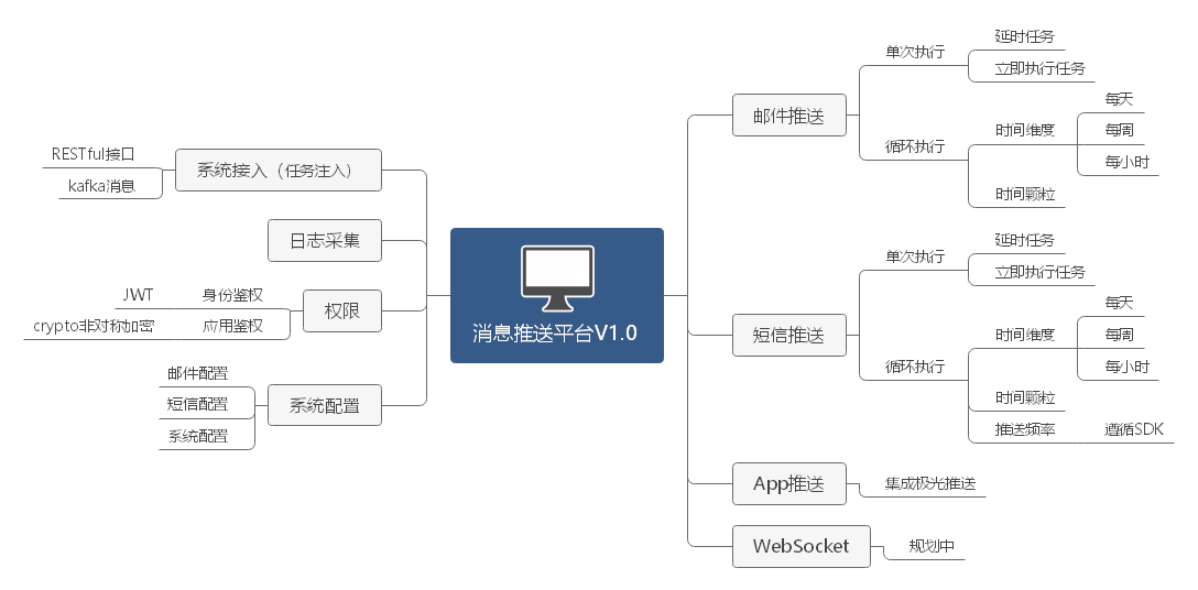 系统需求功能设计