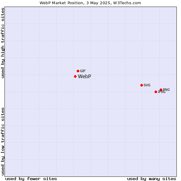 chart2