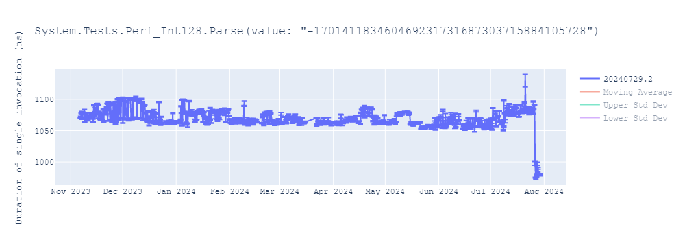 graph