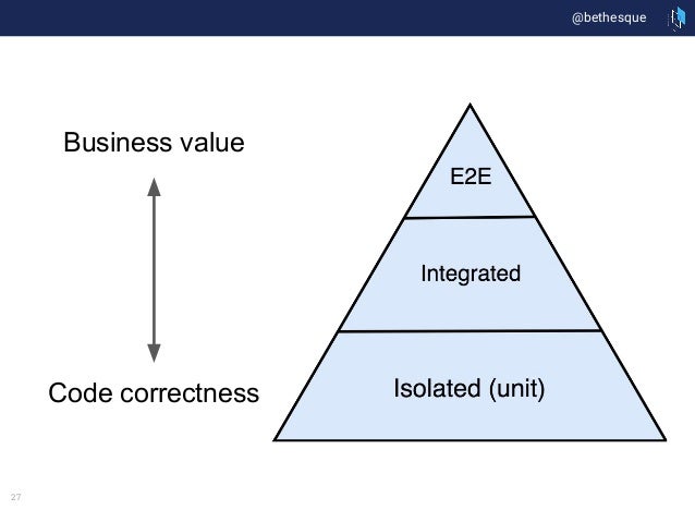 Before contract tests