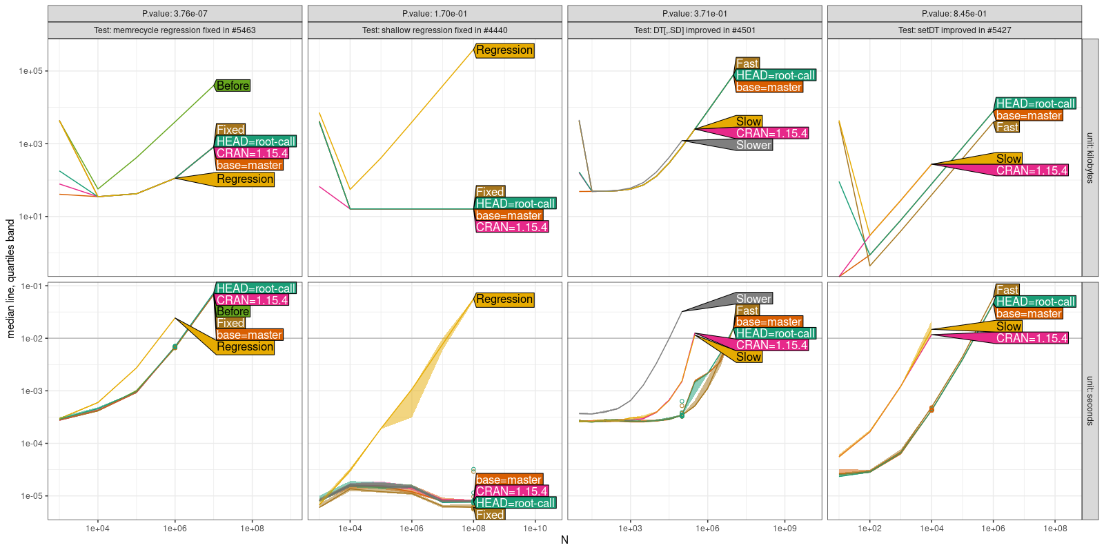 Comparison Plot