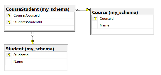 database diagram