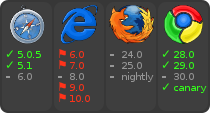 browser support