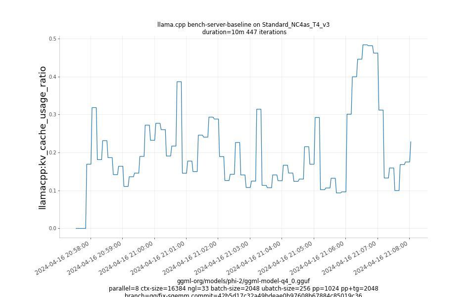 kv_cache_usage_ratio