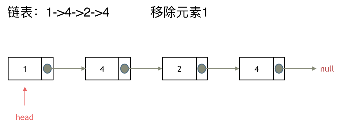 203_链表删除元素3