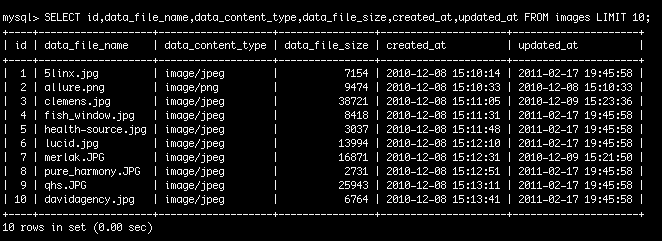 MySQL Data