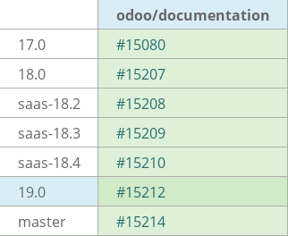 Pull request status dashboard