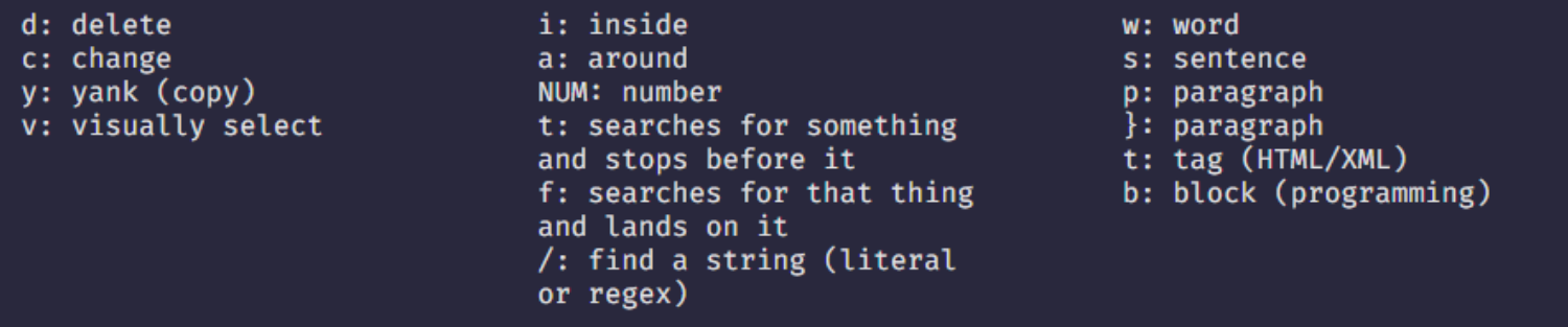 Vim summary