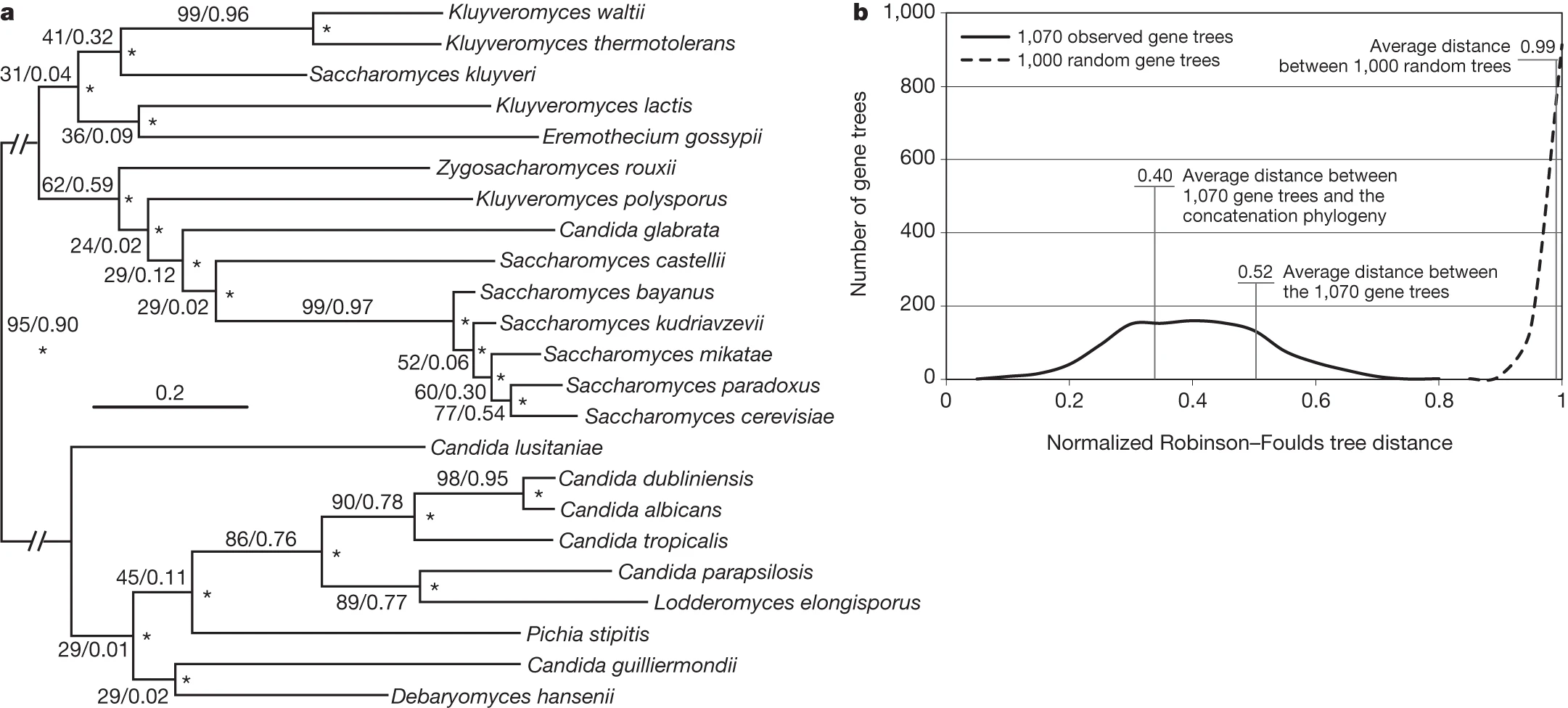 https://www.nature.com/articles/nature12130/figures/1