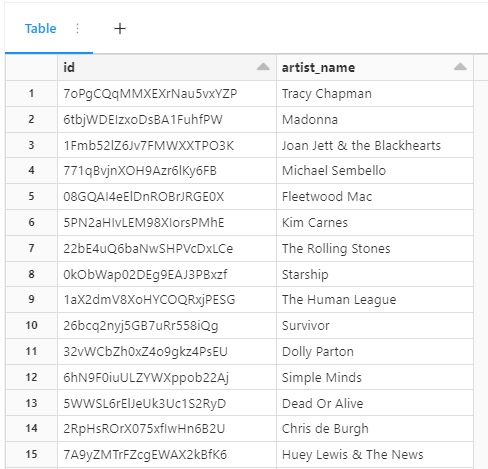 GitHub - deeplip/spotify_app: Spotify API data pipeline · GitHub