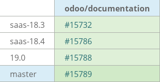 Pull request status dashboard
