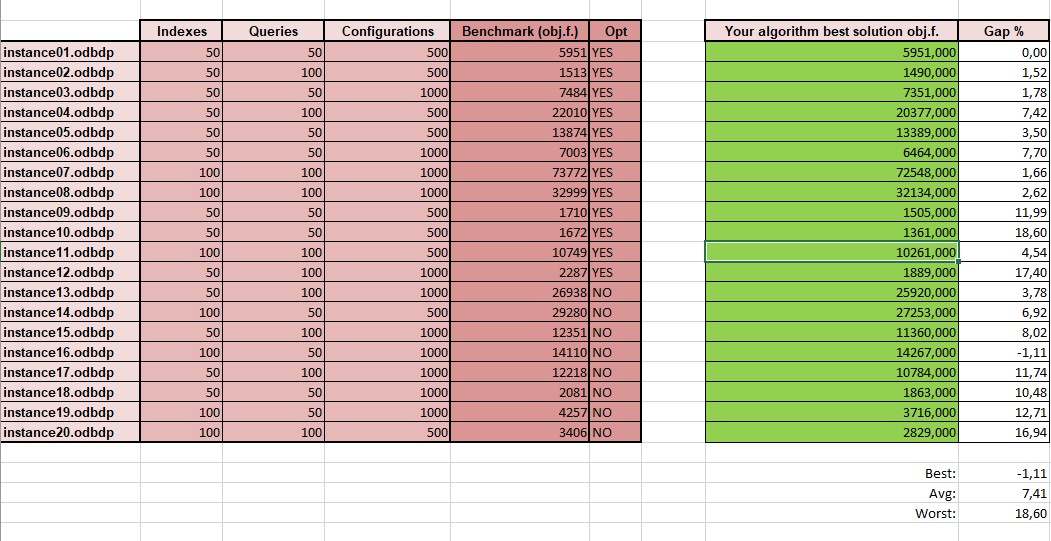 Benchmarks image