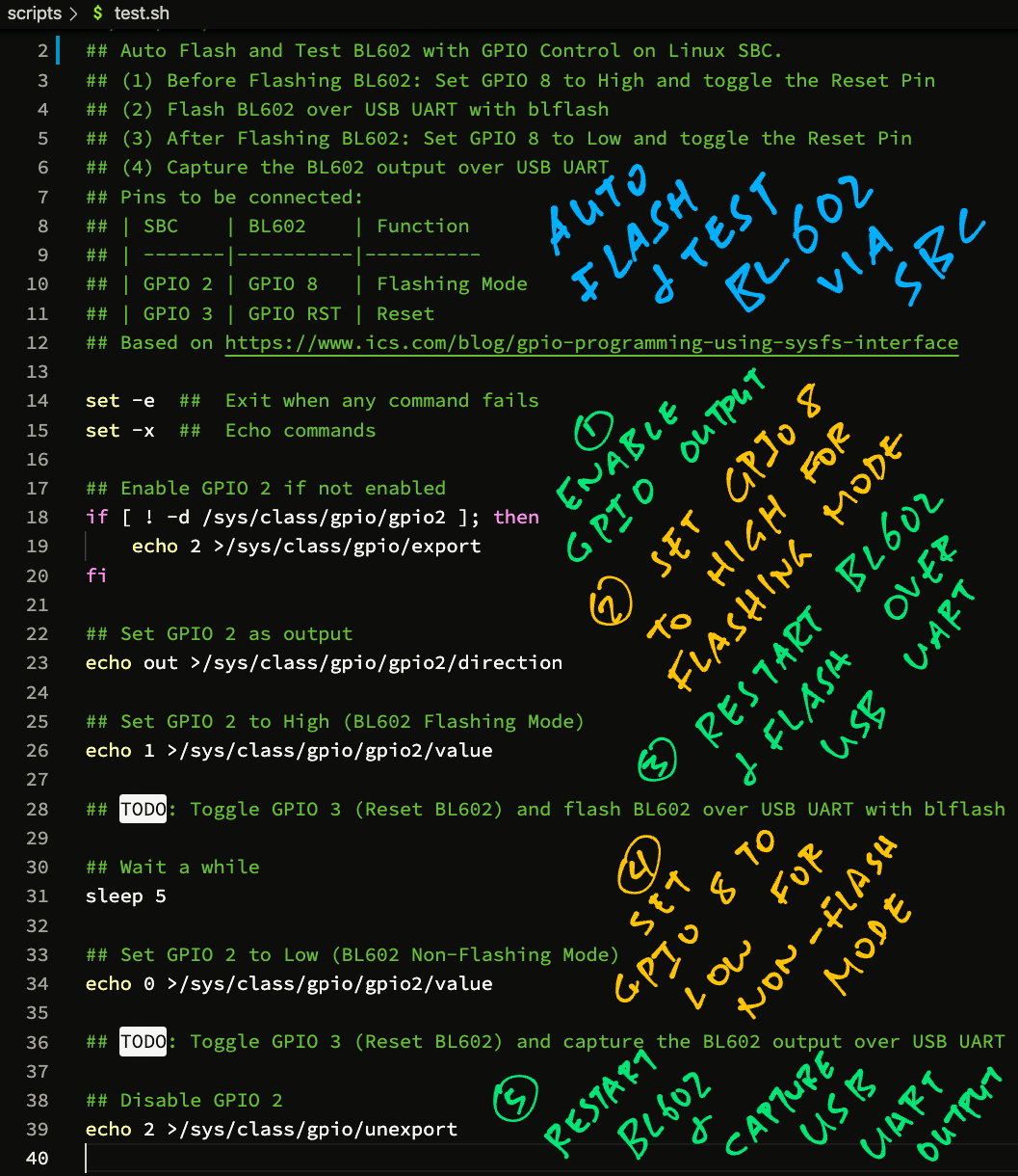 Control GPIO with Linux