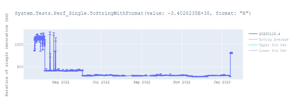 graph