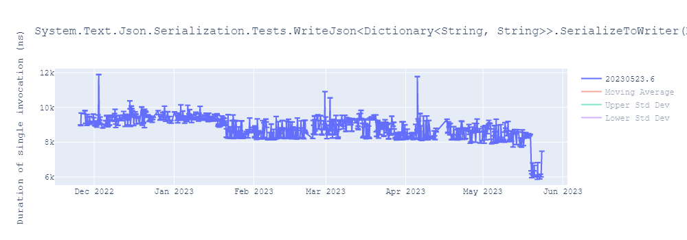 graph