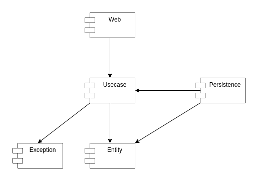 Conference Management Modules