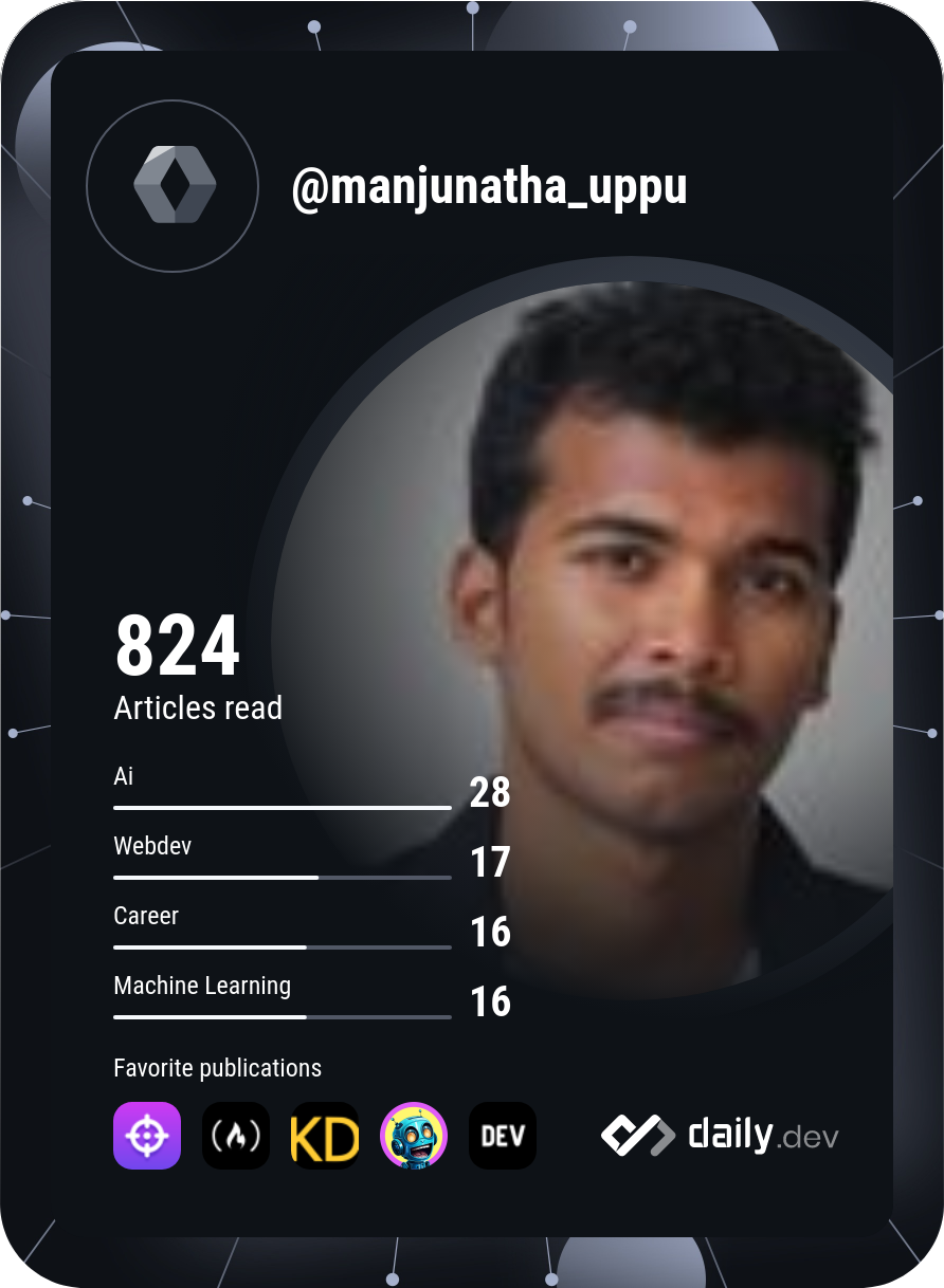 Manjunatha Sai Uppu's Dev Card