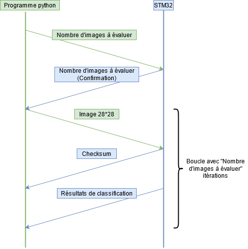 serialComExchange