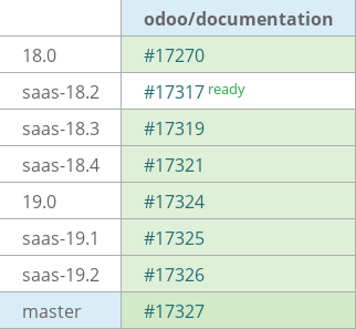 Pull request status dashboard
