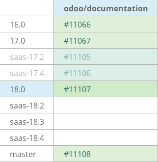 Pull request status dashboard