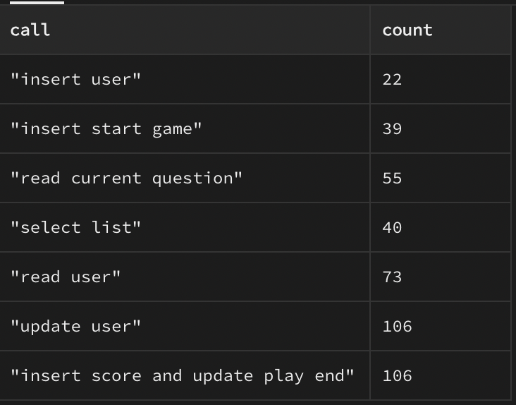 error distribution