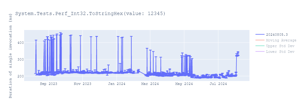 graph