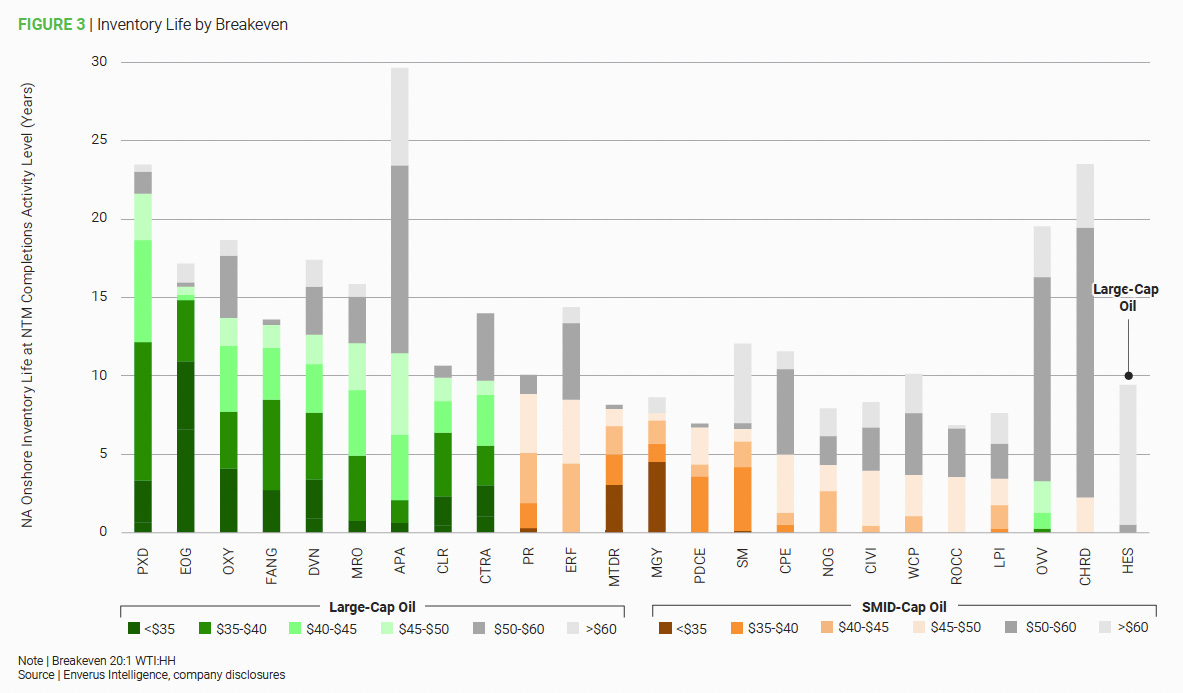Chart, bar chart Description automatically generated