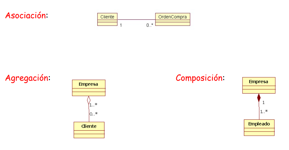 Relaciones_entre_objetos