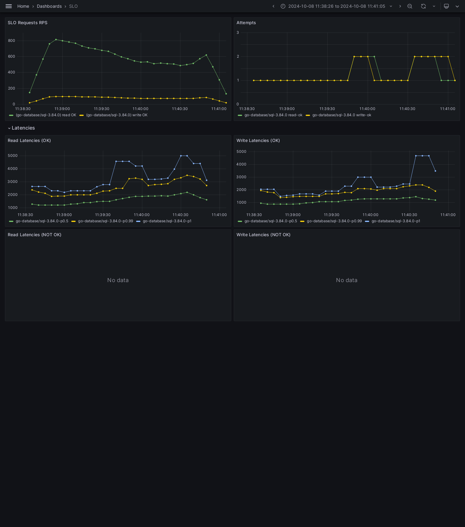 SLO-database-sql