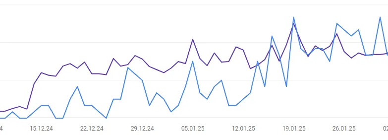 SerpEmpire Targeting Interface