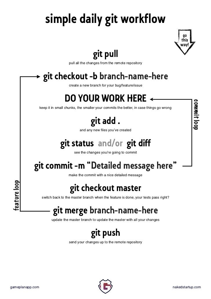 Simple Git Workflow