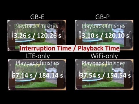 Playback Time Comparison