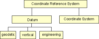 Coordinate Reference systems