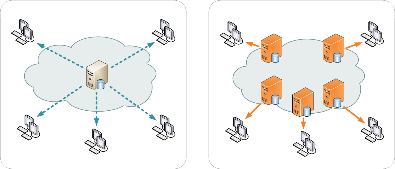 How to make a Content Delivery network server