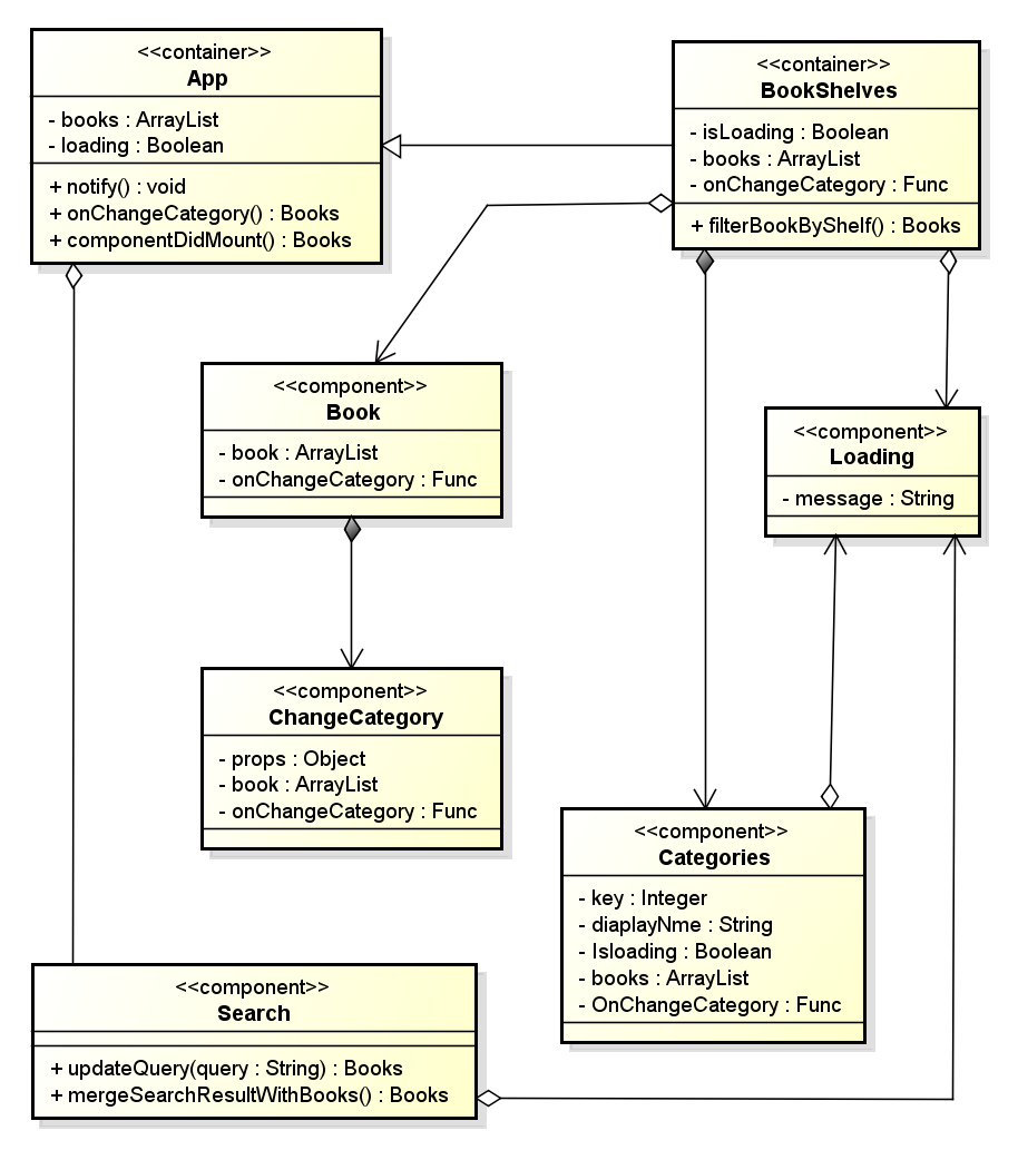 Architecture Diagram