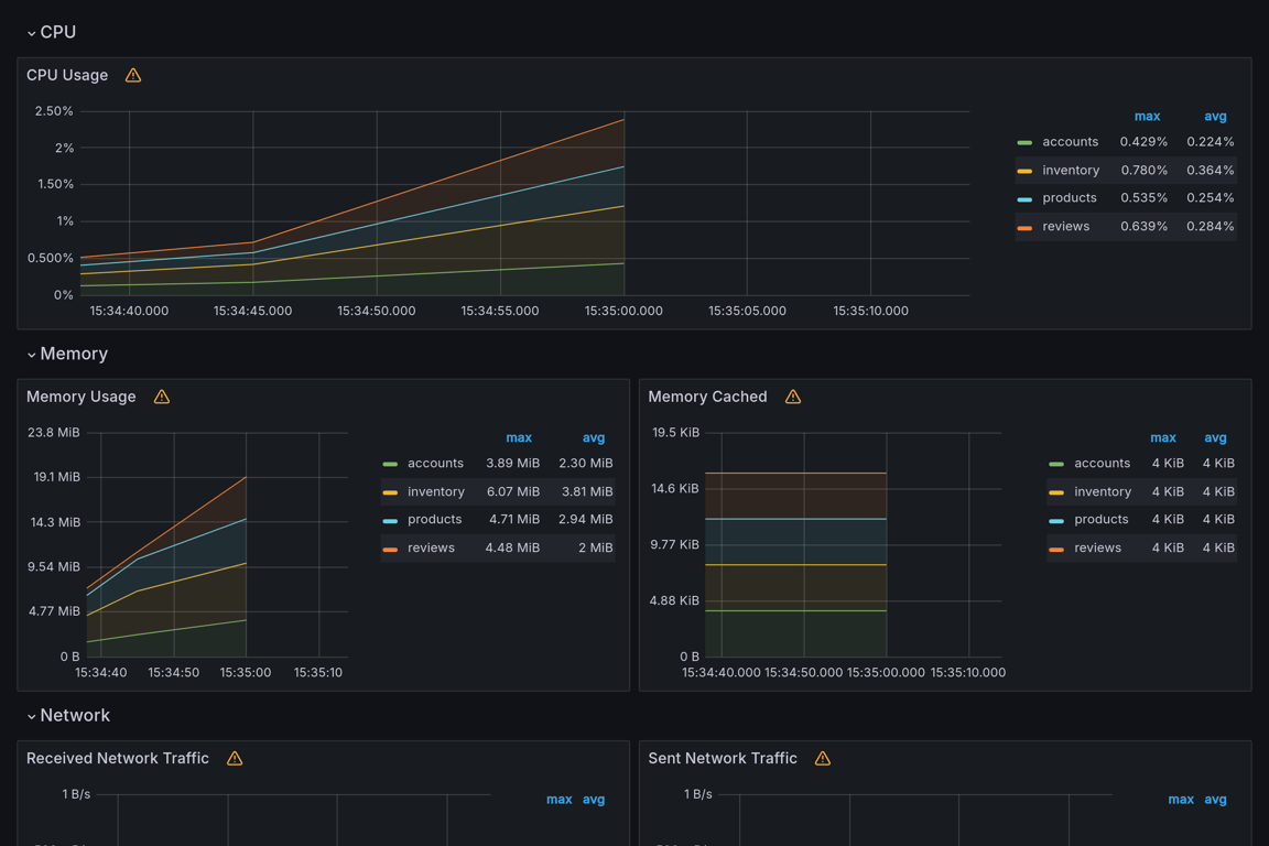 Subgraphs Overview