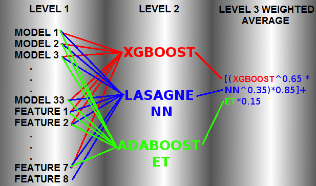 kaggle-winner