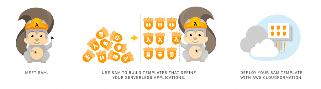 AWS SAM Local