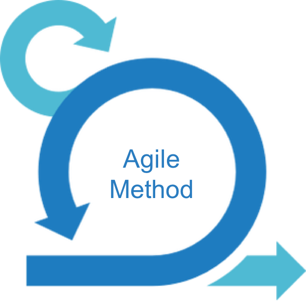 Agile