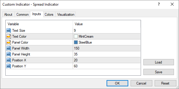 Spread Indicator MT4 Input